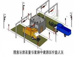 长江磅房车牌识别系统解决方案