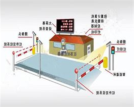 无人值守配置之红绿灯篇