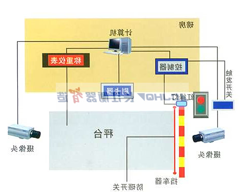 无人值守称重系统
