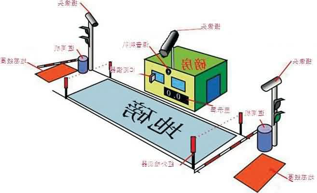 自动化无人值守称重系统方案选型